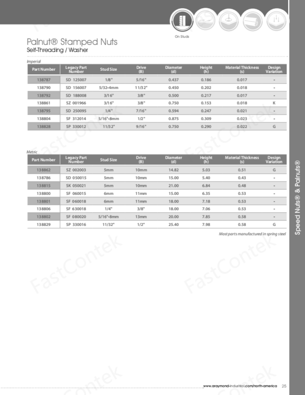 ARaymond 138829000 - Image 2